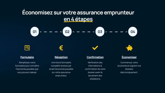 Économisez sur votre assurance emprunteur en suivant 4 étapes simples avec Gselect.